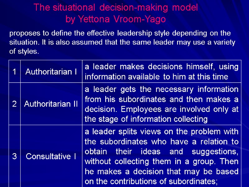 The situational decision-making model  by Yettona Vroom-Yago proposes to define the effective leadership